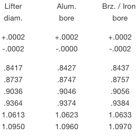Jesel Roller Lifter Bushing Specifications.png